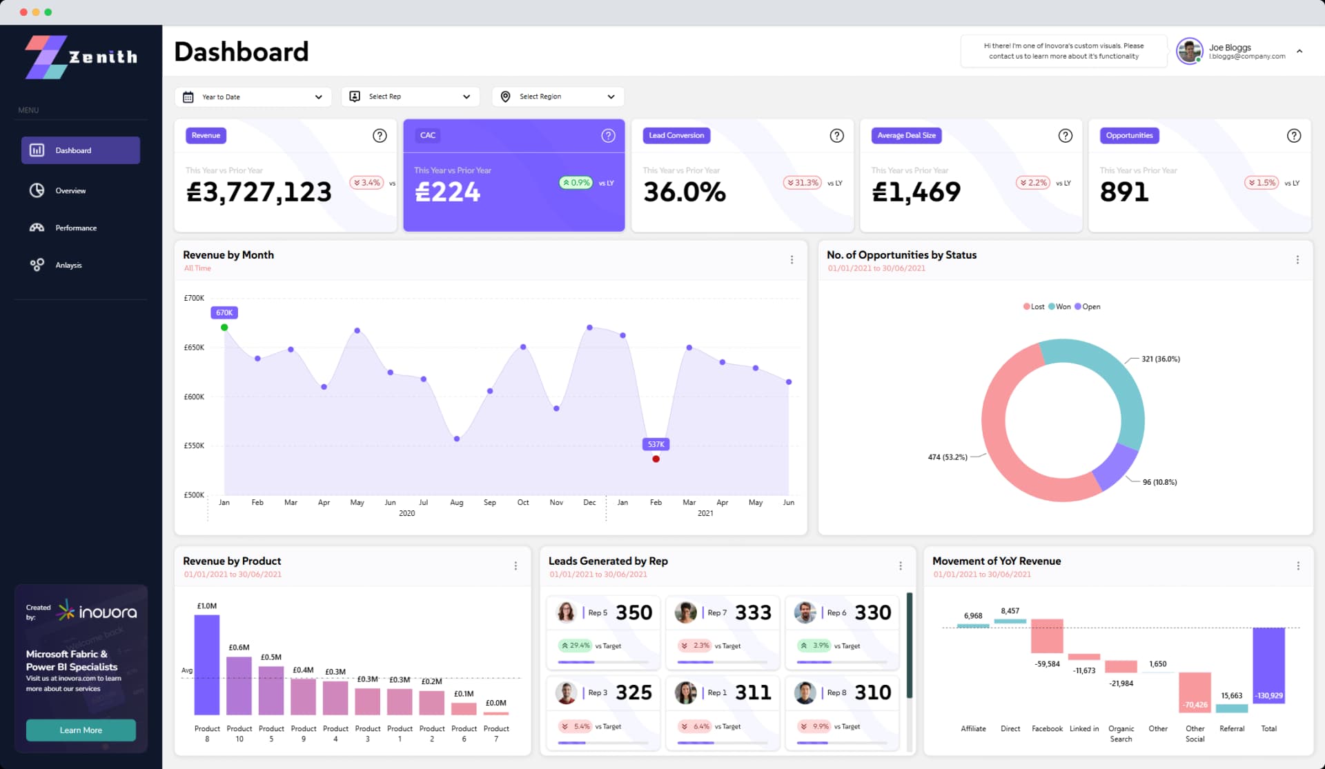 Screenshot of CRM Dashboard 1