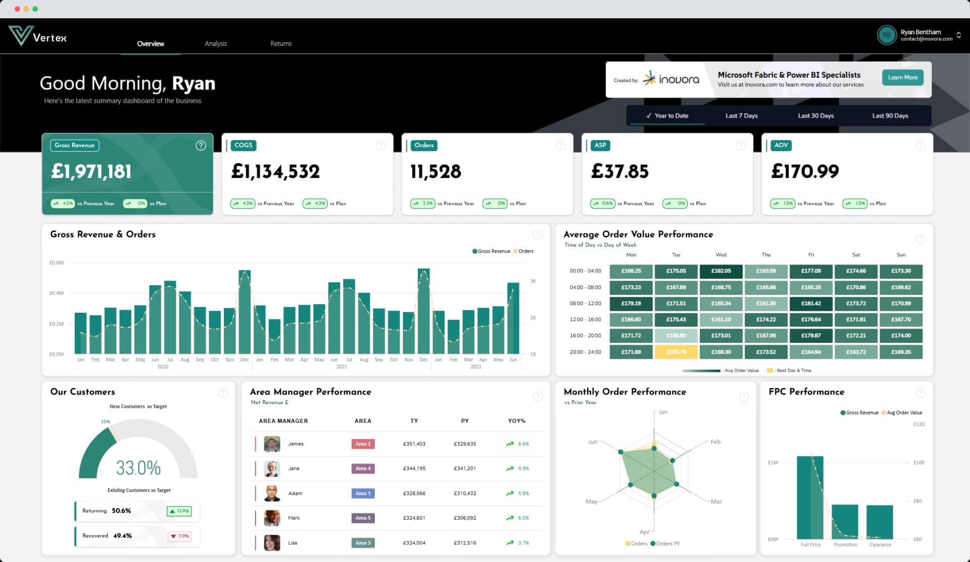 Screenshot of Sales Dashboard 3