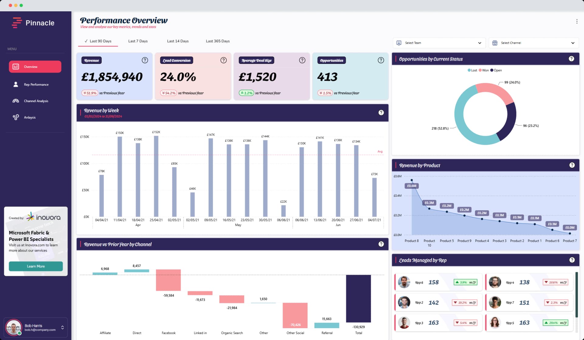 Screenshot of CRM Dashboard 2