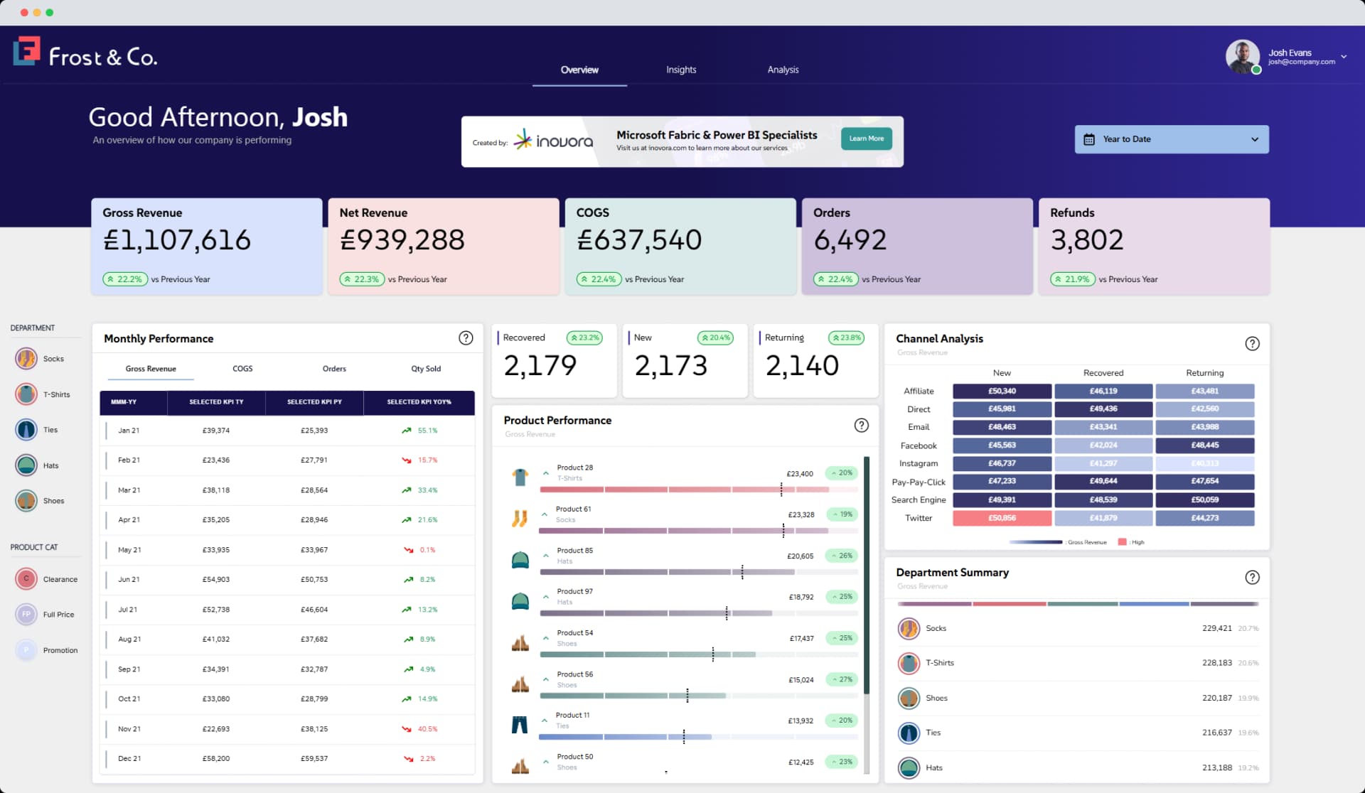Screenshot of Sales Dashboard 1