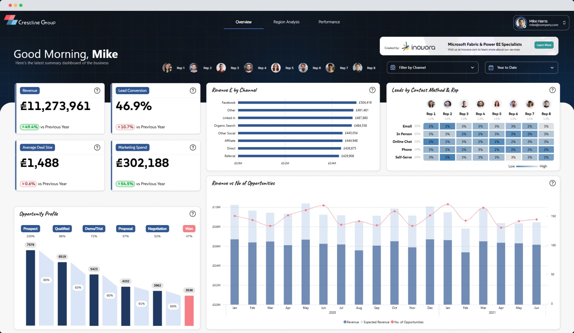 Screenshot of CRM Dashboard 4