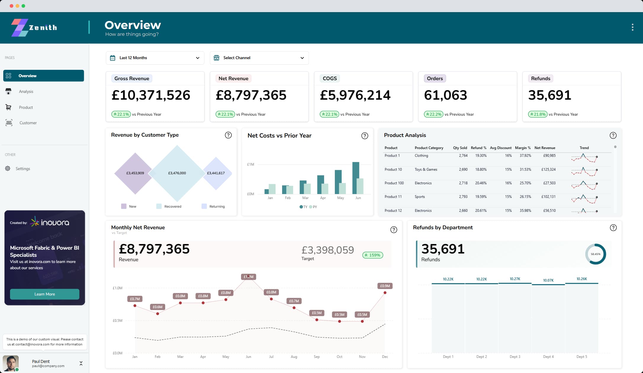 Sales Dashboard 2