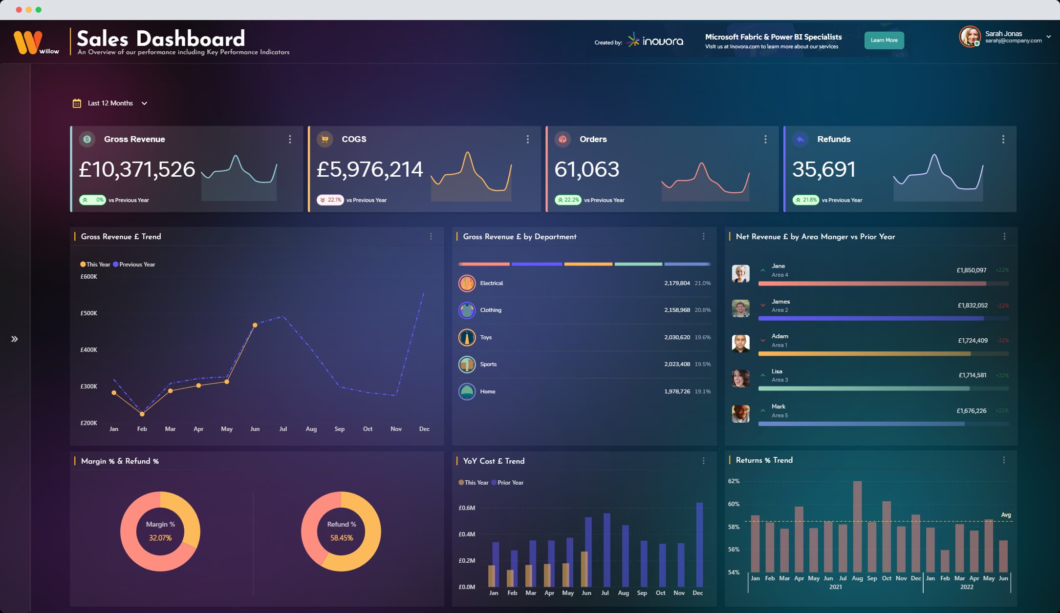 Sales Dashboard 4