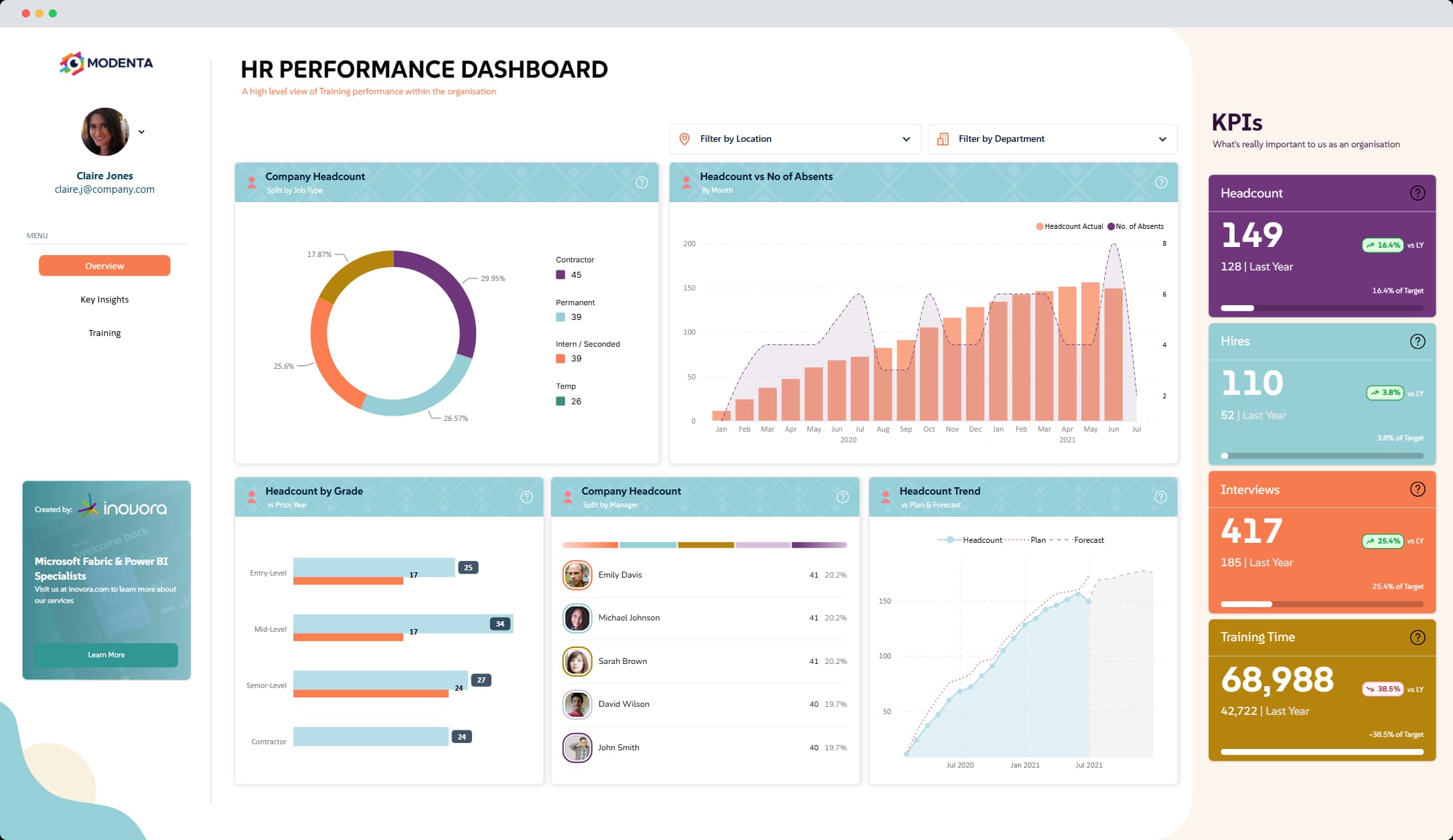 HR Dashboard 3