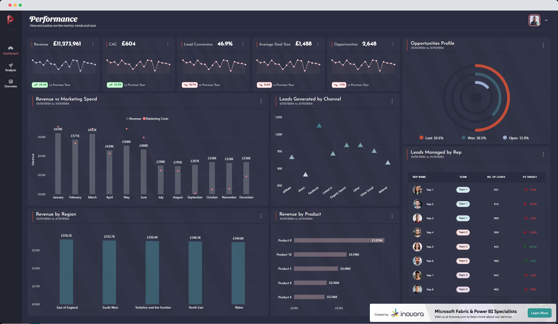 CRM Dashboard 3