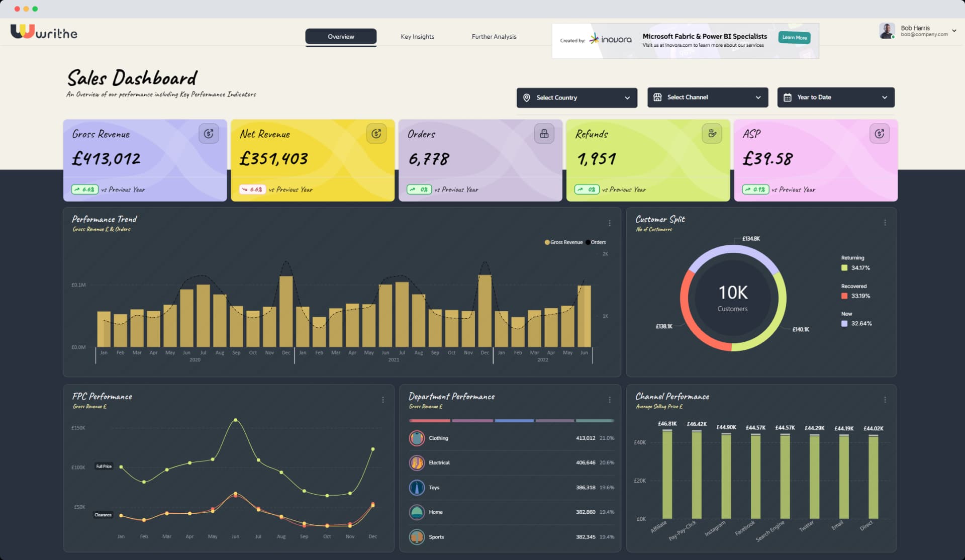 Inovora Microsoft Data Solutions Dashboard preview