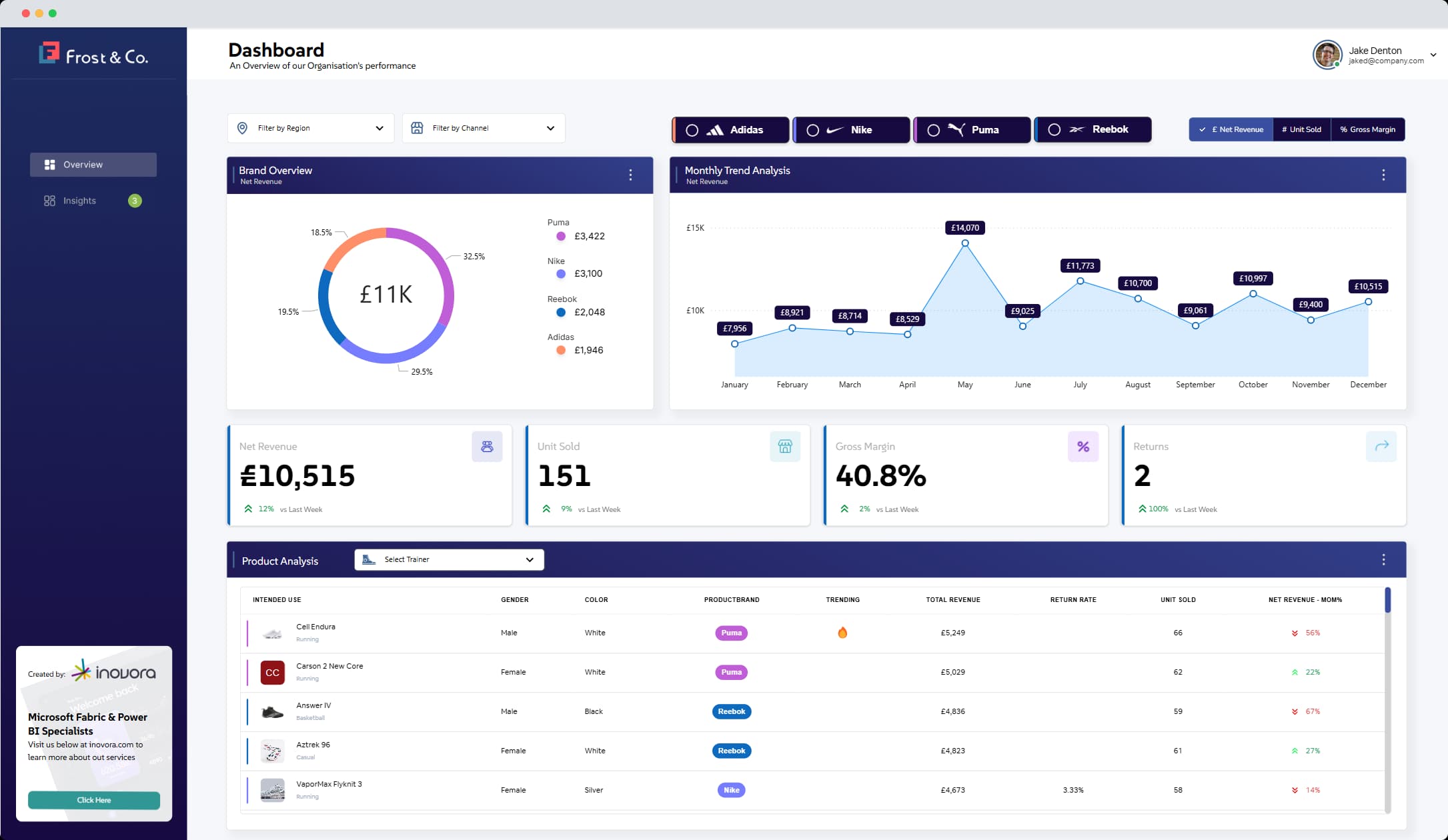 Retail Dashboard 1