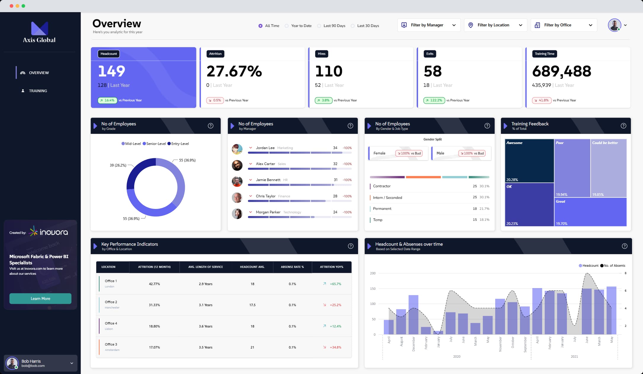 HR Dashboard 1