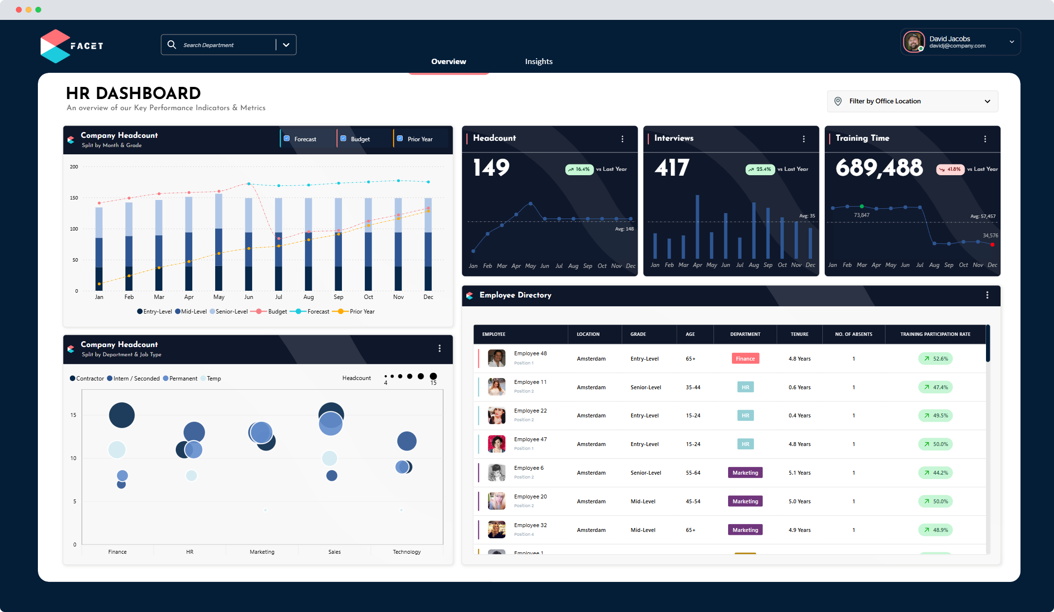 HR Dashboard 2